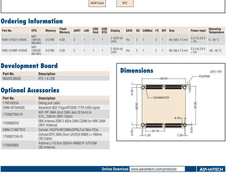 研華ROM-1210 基于NXP ARM Cortex?-A8 i.MX53 1GHz高性能處理器的RTX核心模塊，低功耗