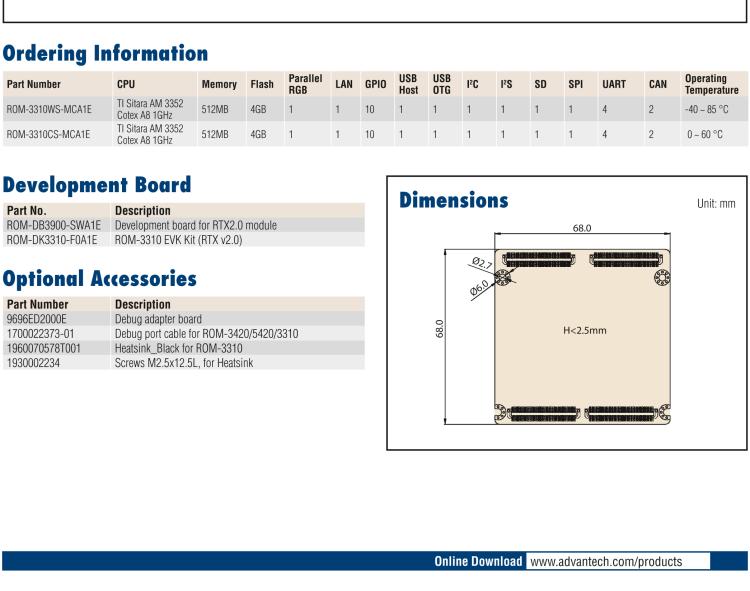 研華ROM-3310 基于TI AM3352 Cortex A8 1GHz RTX 2.0 的標(biāo)準(zhǔn)核心板，適用于寬溫抗震等工業(yè)自動(dòng)化領(lǐng)域