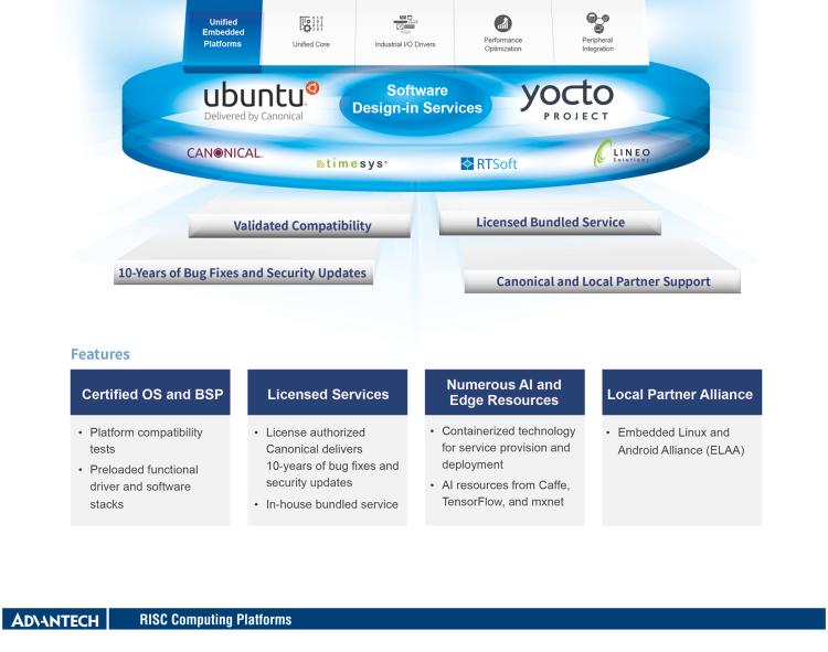 研華ROM-3310 基于TI AM3352 Cortex A8 1GHz RTX 2.0 的標(biāo)準(zhǔn)核心板，適用于寬溫抗震等工業(yè)自動(dòng)化領(lǐng)域