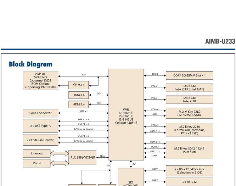 研華AIMB-U233 板載Intel 第8代 U系列 Core i3/i5/i7 處理器。低功耗高性能，無風(fēng)扇設(shè)計(jì)。