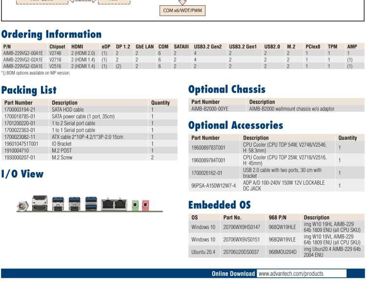 研華AIMB-229 板載AMD V2000系列8核/16線程CPU。視頻圖像處理性能強(qiáng)勁，接口豐富，超薄緊湊設(shè)計(jì)。
