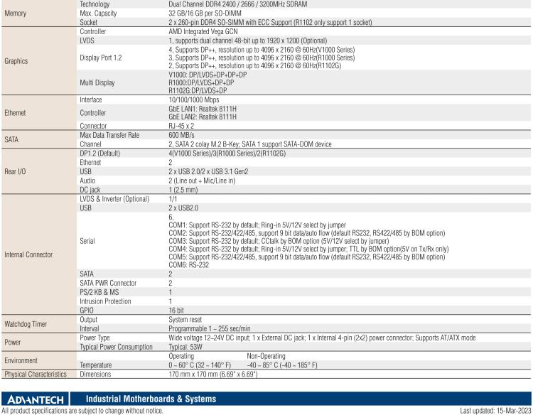 研華AIMB-228 板載AMD V系列/R系列處理器。超薄設計，支持寬壓，廣泛應用在圖像處理、醫(yī)療影像等行業(yè)上。