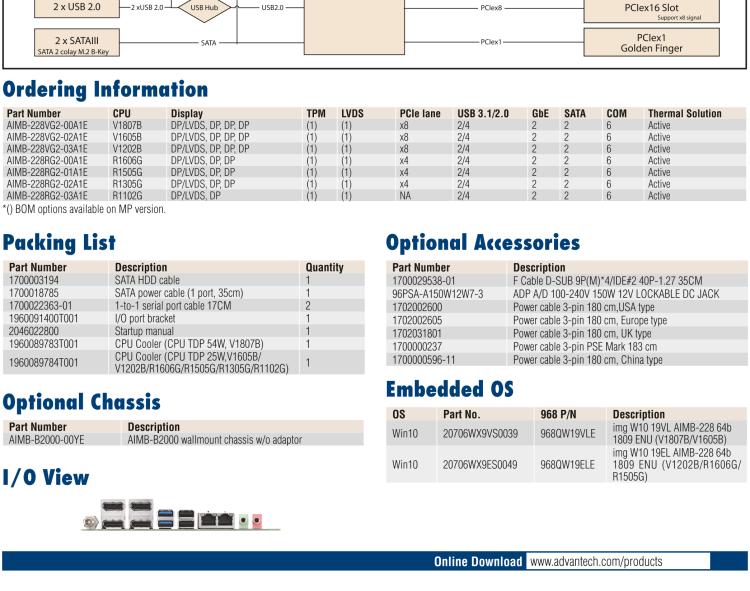 研華AIMB-228 板載AMD V系列/R系列處理器。超薄設計，支持寬壓，廣泛應用在圖像處理、醫(yī)療影像等行業(yè)上。
