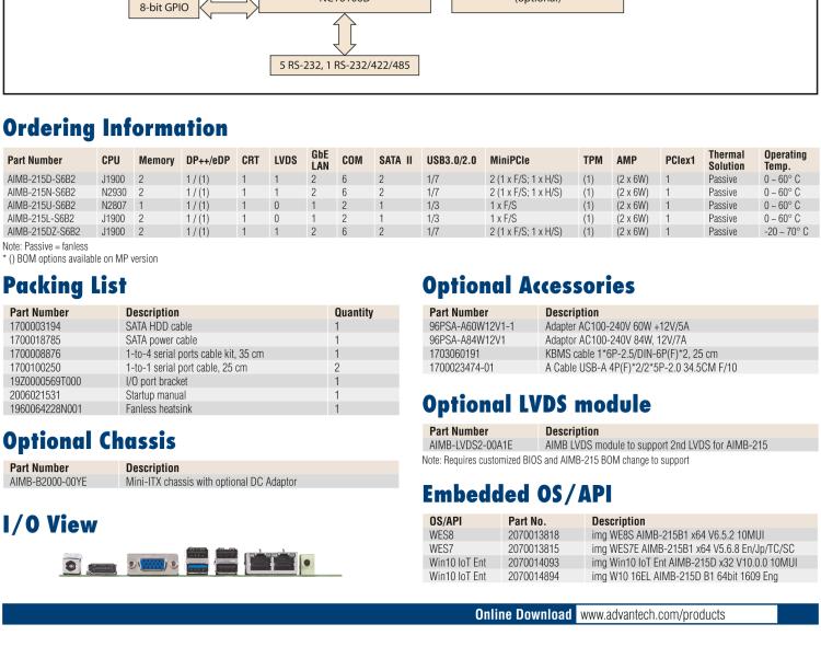 研華AIMB-215 板載Intel? 第4代 賽揚(yáng)處理器。豐富的擴(kuò)展，無風(fēng)扇設(shè)計(jì)，支持寬溫寬壓。