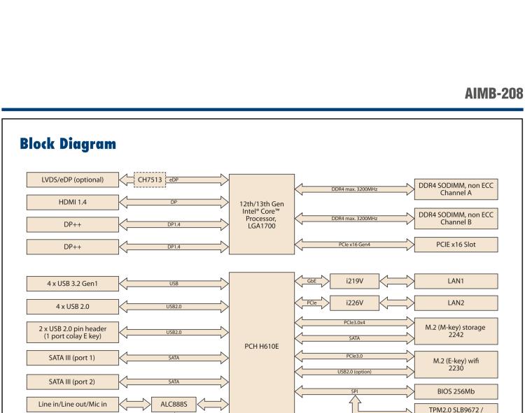 研華AIMB-208 適配Intel 第12/13代 Core i/奔騰系列處理器，搭載H110芯片組。高性價比，擁有豐富的擴(kuò)展接口，通用性強(qiáng)，穩(wěn)定可靠。
