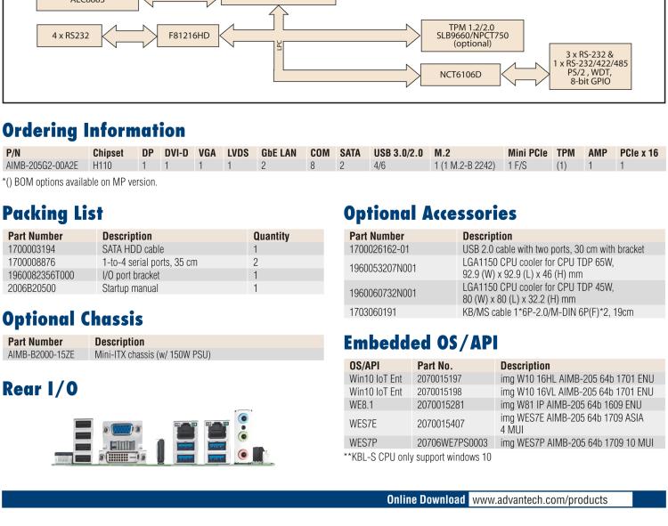 研華AIMB-205 適配Intel? 第6/7代 Core? i 處理器，搭載H110芯片組。高性價比，擁有豐富的擴展接口，穩(wěn)定可靠。
