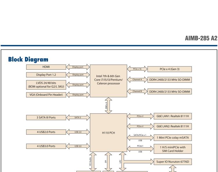 研華AIMB-285 適配Intel? 第6/7代 Core? i 處理器，搭載H110芯片組。超薄緊湊，是理想的高性價比解決方案。