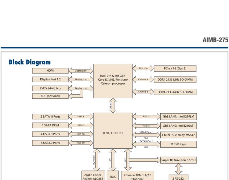 研華AIMB-275 適配Intel? 第6/7代 Core? i 處理器，搭載Intel Q170/H110芯片組。性能強勁，接口豐富。