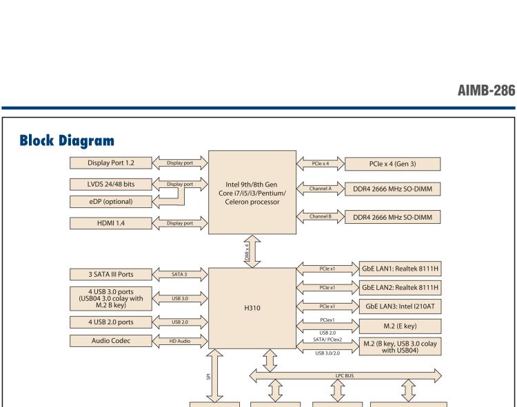 研華AIMB-286 Intel? 第8/9代 Core? i 系列處理器，搭載Intel H310芯片組。超薄設(shè)計，結(jié)構(gòu)緊湊。
