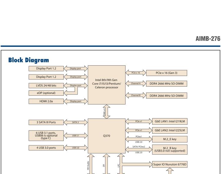 研華AIMB-276 適配Intel 第8/9代 Core?i7/i5/i3 處理器，搭載Q370芯片組。超高性能，是邊緣計算、AI視頻檢測等理想解決方案。