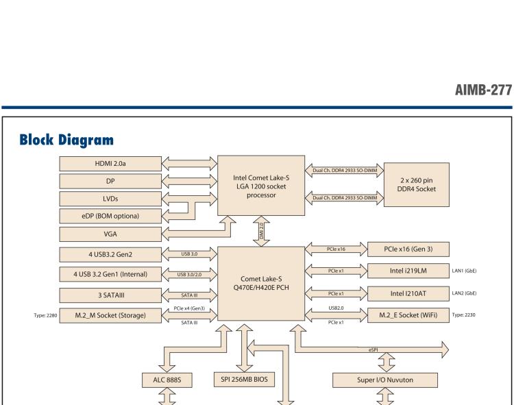 研華AIMB-277 適配Intel? 第10代 Core? i 系列處理器，搭載Q470E芯片組。性能強勁，適用于高端應用領(lǐng)域。