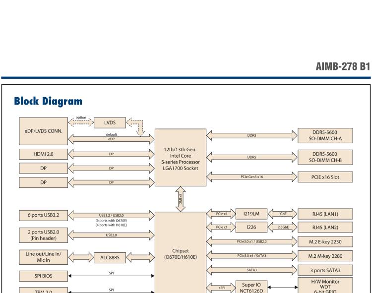 研華AIMB-278 適配Intel 第12代 Core i/奔騰系列處理器，搭載Q670E芯片組。獨(dú)立四顯，性能強(qiáng)勁，適用于醫(yī)療、視覺、檢測(cè)儀器等行業(yè)上。