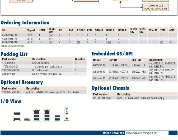 研華AIMB-278 適配Intel 第12代 Core i/奔騰系列處理器，搭載Q670E芯片組。獨(dú)立四顯，性能強(qiáng)勁，適用于醫(yī)療、視覺、檢測(cè)儀器等行業(yè)上。