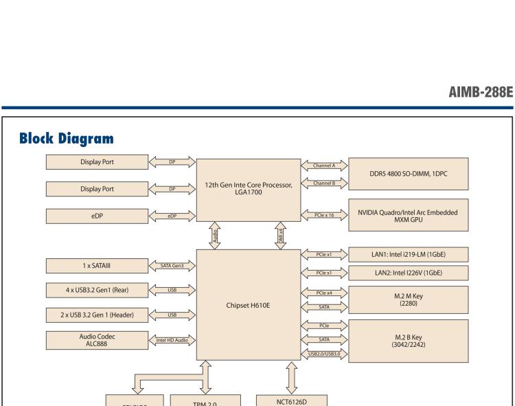 研華AIMB-288E 板載Intel 第12代 Core i 桌面級CPU。橫向顯卡插槽，搭配NVIDIA Quadro T1000 MXM顯卡。超薄散熱設(shè)計，高性能選擇方案。