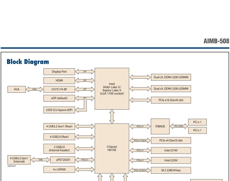 研華AIMB-508 適配Intel 第12/13代 Core i系列處理器，搭載H610E芯片組。擁有豐富的接口，性能強(qiáng)勁，高性價(jià)比解決方案。