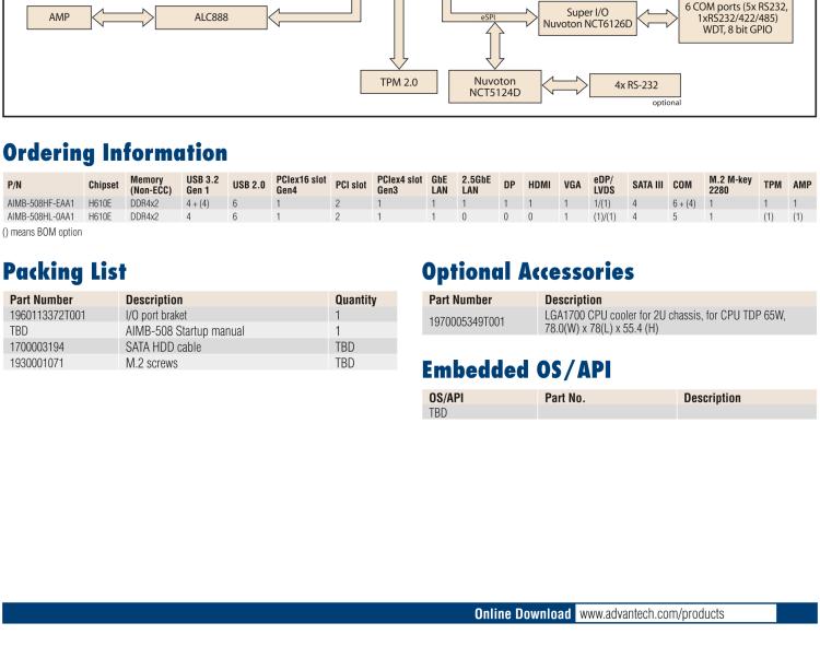 研華AIMB-508 適配Intel 第12/13代 Core i系列處理器，搭載H610E芯片組。擁有豐富的接口，性能強(qiáng)勁，高性價(jià)比解決方案。