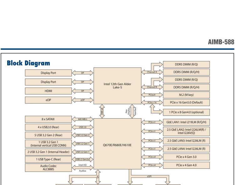 研華AIMB-588 適配Intel 第12代 Core i 系列處理器，搭載Q670E/ R680E/ H610E芯片組。高性能可達服務(wù)器級別高端產(chǎn)品，獨立四顯，專業(yè)的圖像處理能力，是理想的行業(yè)解決方案。