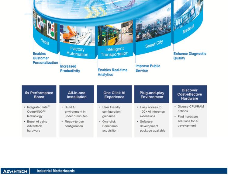 研華AIMB-588 適配Intel 第12代 Core i 系列處理器，搭載Q670E/ R680E/ H610E芯片組。高性能可達服務(wù)器級別高端產(chǎn)品，獨立四顯，專業(yè)的圖像處理能力，是理想的行業(yè)解決方案。