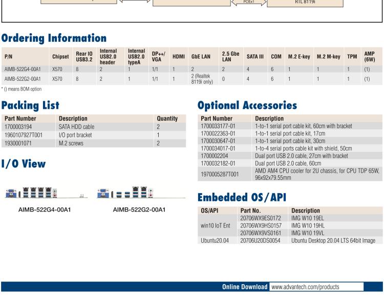 研華AIMB-522 適配AMD Ryzen? AM4 5000系列處理器，搭載X570芯片組。具有豐富接口，雙千兆網(wǎng)口和雙2.5GbE網(wǎng)口設(shè)計，用于自動化和人工智能圖像處理等高端行業(yè)。