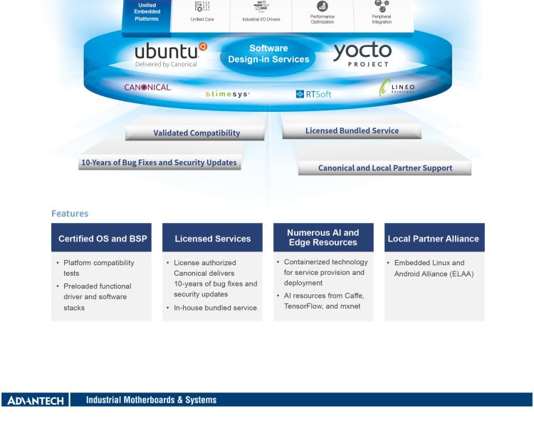 研華AIMB-522 適配AMD Ryzen? AM4 5000系列處理器，搭載X570芯片組。具有豐富接口，雙千兆網(wǎng)口和雙2.5GbE網(wǎng)口設(shè)計，用于自動化和人工智能圖像處理等高端行業(yè)。
