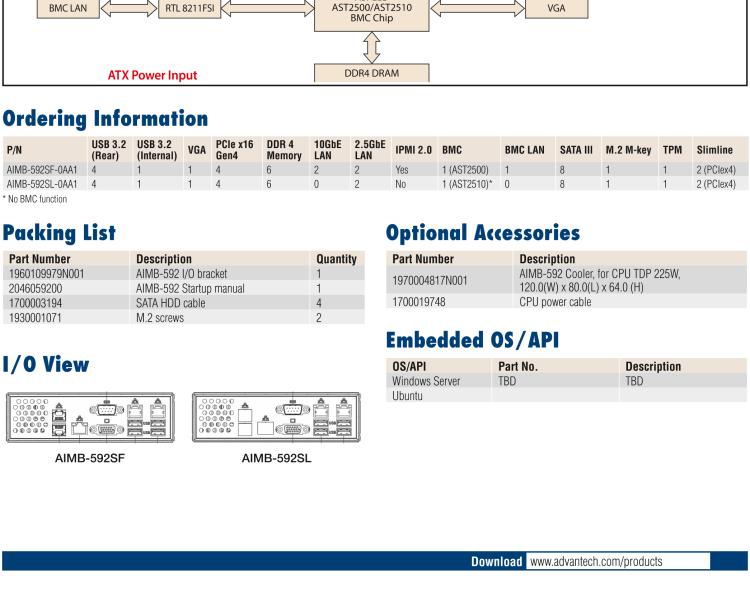 研華AIMB-592 適配AMD EPYC 7003系列處理器。性能達(dá)到服務(wù)器級別，4路PCIe x16滿足各類拓展需求，可做小型工作站、小型視覺圖像處理服務(wù)器使用。