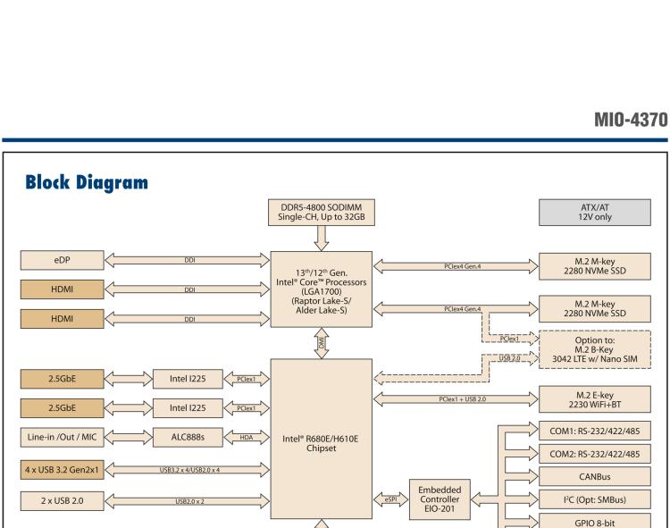 研華MIO-4370 基于第12代Intel Core處理器（Alder Lake-S系列，LGA1700 socket CPU）， 4" EPIC 單板電腦