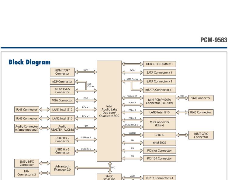 研華PCM-9563 英特爾第六代Atom?奔騰?/賽揚?/ Atom?處理器N4000，N3000系列，帶VGA / LVDS / HDMI的EBX/5.25寸主板，3 GbE，8 USB，1 SATA，音頻，1個miniPCIe，1 M.2 E kay，1 m.SATA，6個COM