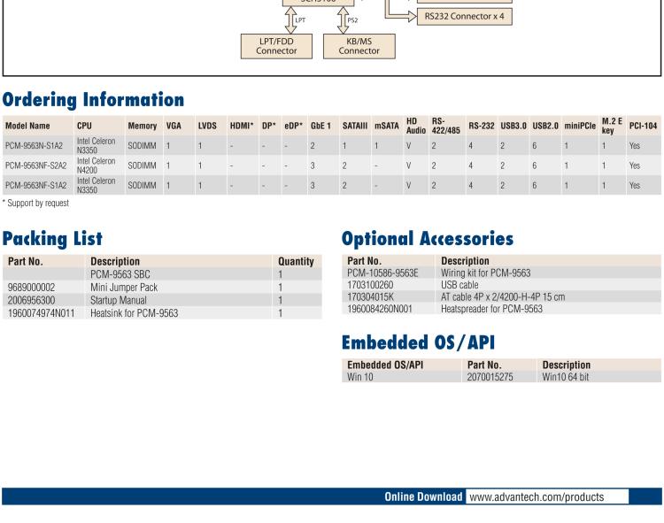 研華PCM-9563 英特爾第六代Atom?奔騰?/賽揚?/ Atom?處理器N4000，N3000系列，帶VGA / LVDS / HDMI的EBX/5.25寸主板，3 GbE，8 USB，1 SATA，音頻，1個miniPCIe，1 M.2 E kay，1 m.SATA，6個COM