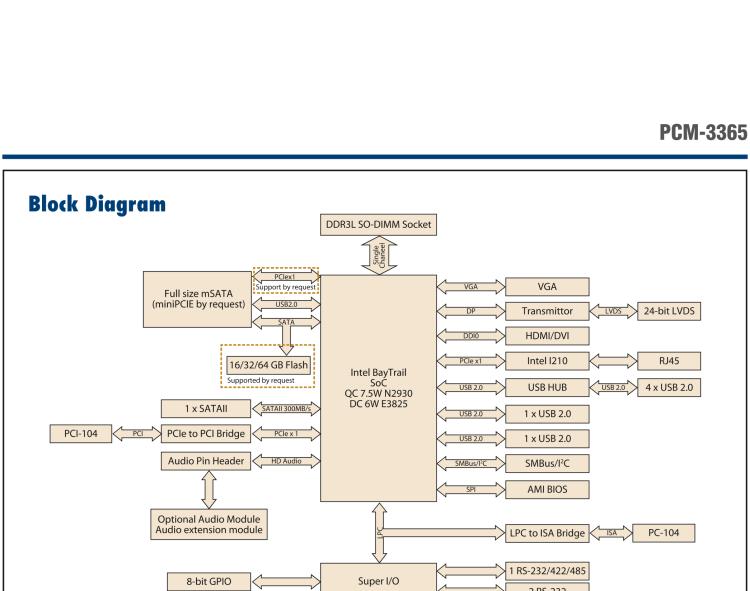 研華PCM-3365 英特爾第四代凌動(dòng)?Atom?E3825 / E3845＆賽揚(yáng)?N2930，PC / 104-Plus嵌入式主板，ISA，VGA，HDMI / DVI，LVDS，6 USB，mSATA或板載SSD