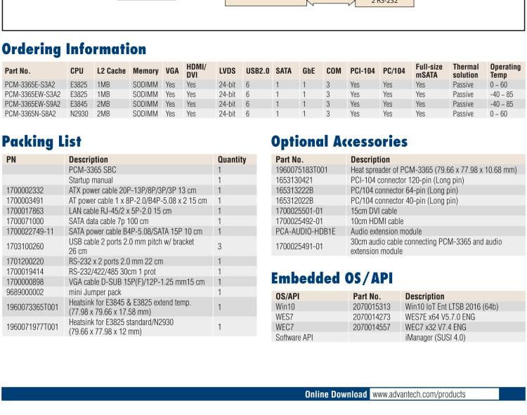 研華PCM-3365 英特爾第四代凌動(dòng)?Atom?E3825 / E3845＆賽揚(yáng)?N2930，PC / 104-Plus嵌入式主板，ISA，VGA，HDMI / DVI，LVDS，6 USB，mSATA或板載SSD