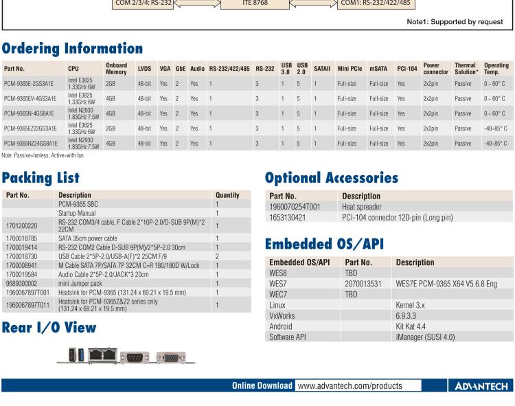 研華PCM-9365 第四代ATOM PCI-104 3.5寸主板, 搭載E3825，N2930 CPU，2GB/4GB內(nèi)存在板，VGA, 18/24-bit LVDS, 2GbE, Mini PCIe, PCI-104, iManager
