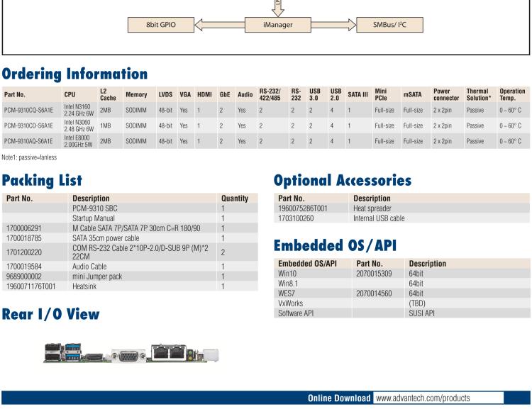 研華PCM-9310 英特爾第五代Atom?賽揚(yáng)N3160 / N3060 SoC，Intel?Atom E8000 SoC，3.5寸單板電腦，DDR3L，VGA，HDMI，48位LVDS，2GbE，Mini PCIe，mSATA，SUSI API