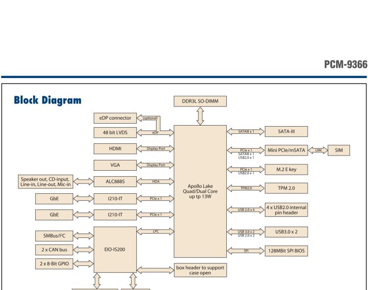 研華PCM-9366 Intel 第六代Atom?奔騰N4200賽揚(yáng)N3350，3.5寸單板電腦