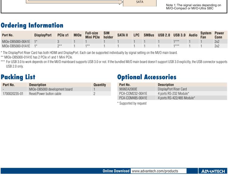 研華MIOe-DB5000 MIOe擴展評估板，可用于MI/O 3.5寸和MI/O 2.5寸 系列單板電腦