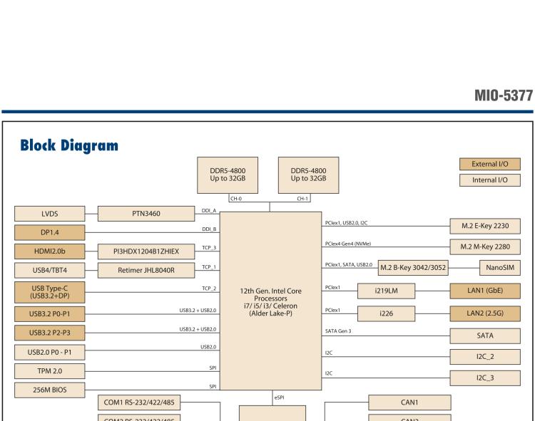 研華MIO-5377 第12代 Intel Core i7/ i5/ i3 P系列，3.5"單板電腦， 高達12 核心，TDP 28/15W