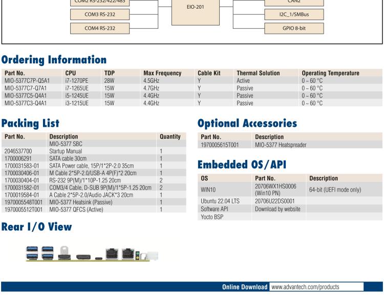 研華MIO-5377 第12代 Intel Core i7/ i5/ i3 P系列，3.5"單板電腦， 高達12 核心，TDP 28/15W