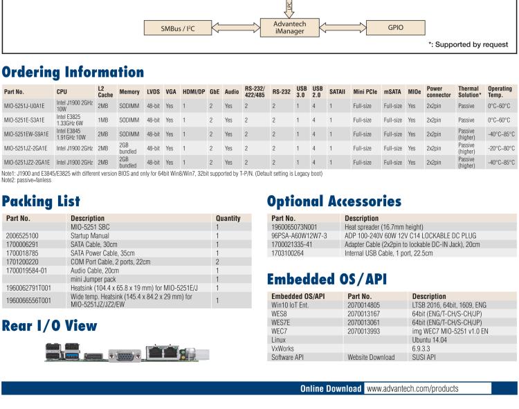 研華MIO-5251 3.5寸MIO單板電腦，采用嵌入式 Intel? Atom? E3825 &Intel? J1900處理器