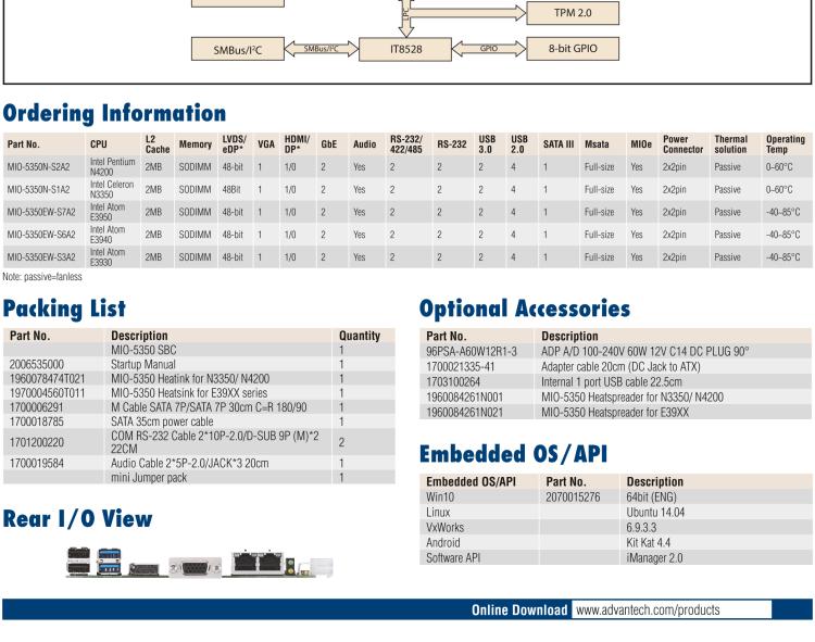 研華MIO-5350 英特爾第六代凌動 Atom?奔騰N4200/N3350，3.5寸單板電腦