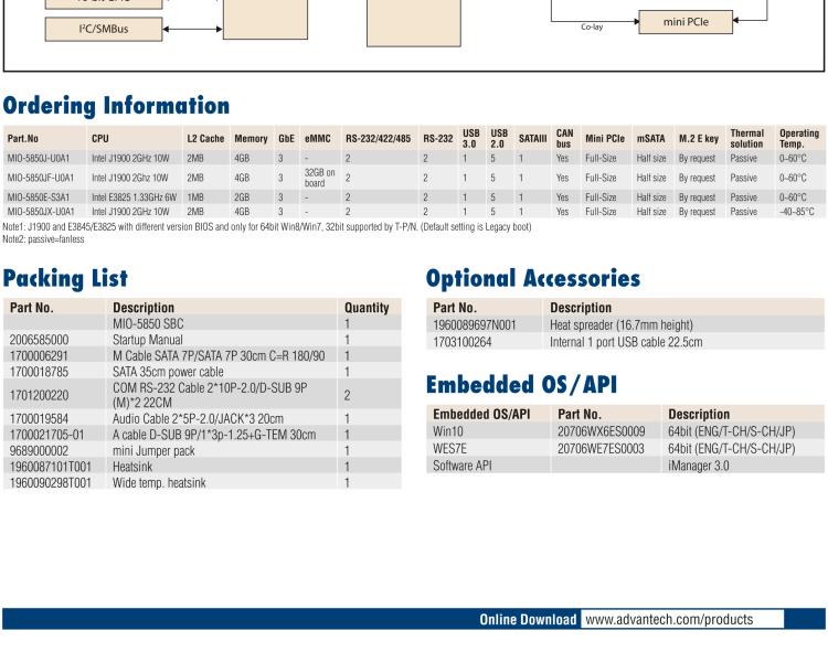 研華MIO-5850 Intel賽揚J1900和Atom?E3825 / E3845,3.5“MI / O-Compact SBC，板載DDR3L，3GbE，iManager 3.0,16位GPIO，CANBUS，板載eMMC，12V / 24V電源輸入