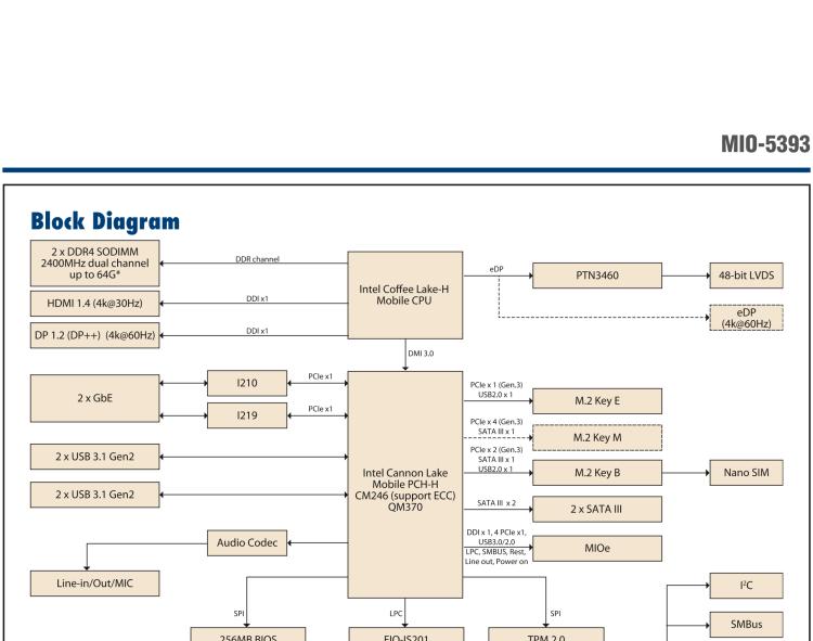 研華MIO-5393 第九代Intel 高性能筆記本CPU 3.5寸小尺寸嵌入式單板，性能提升25%，TDP 45W/25W，支持DDR4 64GB內(nèi)存，2LAN, 4USB 3.1，M.2 2280 Key支持NVMe，-40-85℃寬溫