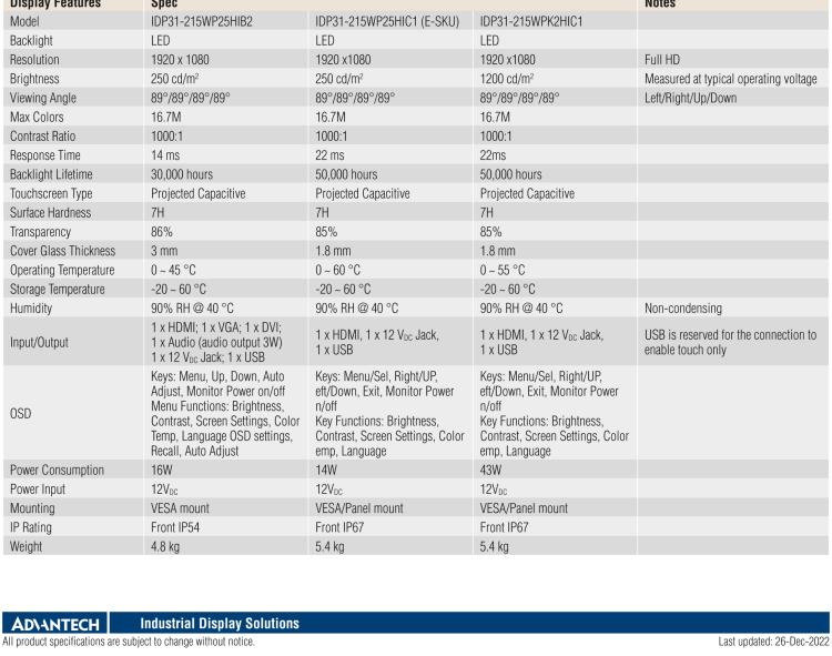 研華IDP31-215W 采用100% 純平設計的 21.5" 工業(yè)級觸控顯示器。超薄外形、光滑圓角和鋼化玻璃，整機現(xiàn)代感十足。