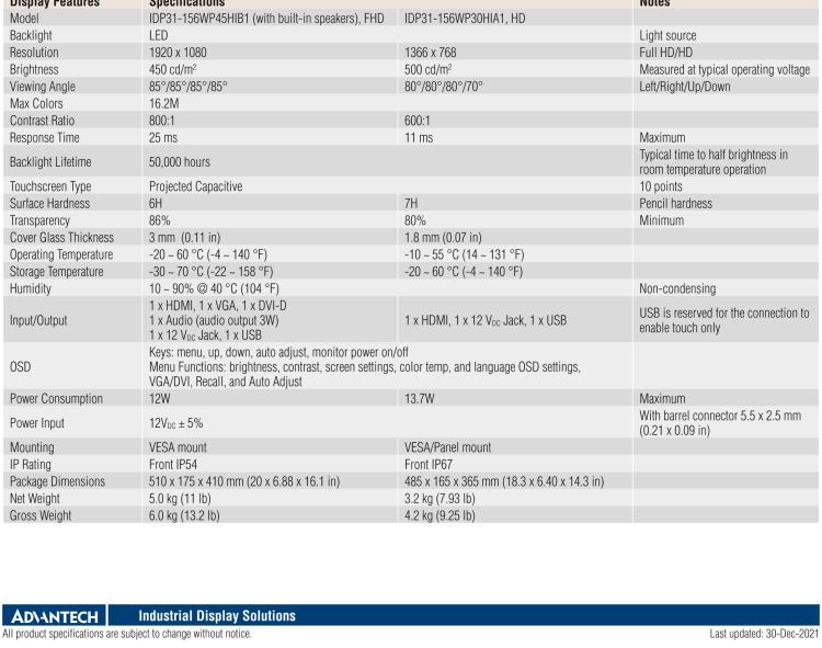 研華IDP31-156W 15.6英寸100％工業(yè)級純平觸摸顯示器。超薄外形，圓滑的光角和堅固的玻璃面板，完全具有現(xiàn)代感。