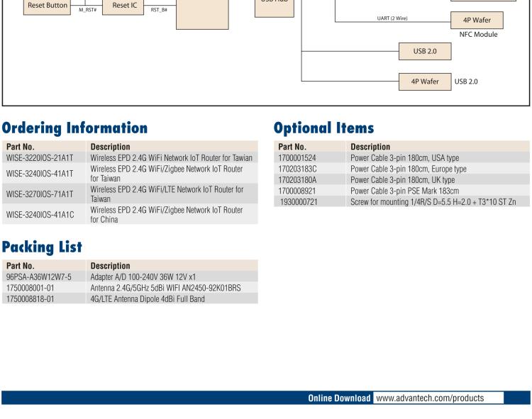 研華WISE-3220 研華EPD電子紙專用工業(yè)網(wǎng)關(guān)，以太網(wǎng)、 WIFI（AP），專為智能城市、工業(yè)4.0應(yīng)用而設(shè)計。