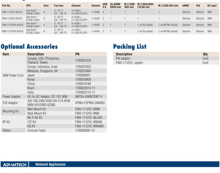 研華FWA-1112VC 用于不同部署的無風扇網(wǎng)絡(luò)應(yīng)用平臺