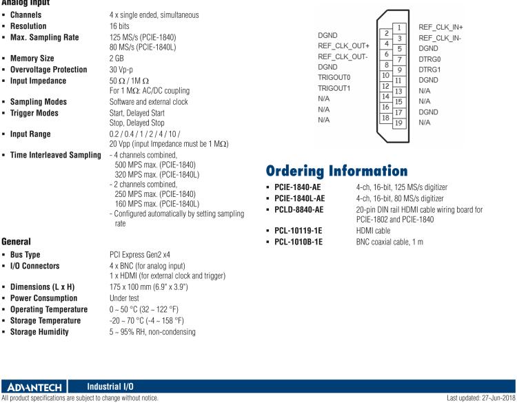 研華PCIE-1840 4通道，16位，125 MS/s數(shù)字轉(zhuǎn)換器