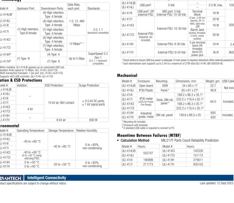 研華BB-USBHUB4OEM ULI-414LIB-工業(yè)USB 2.0集線器，4端口，高穩(wěn)固力連接器