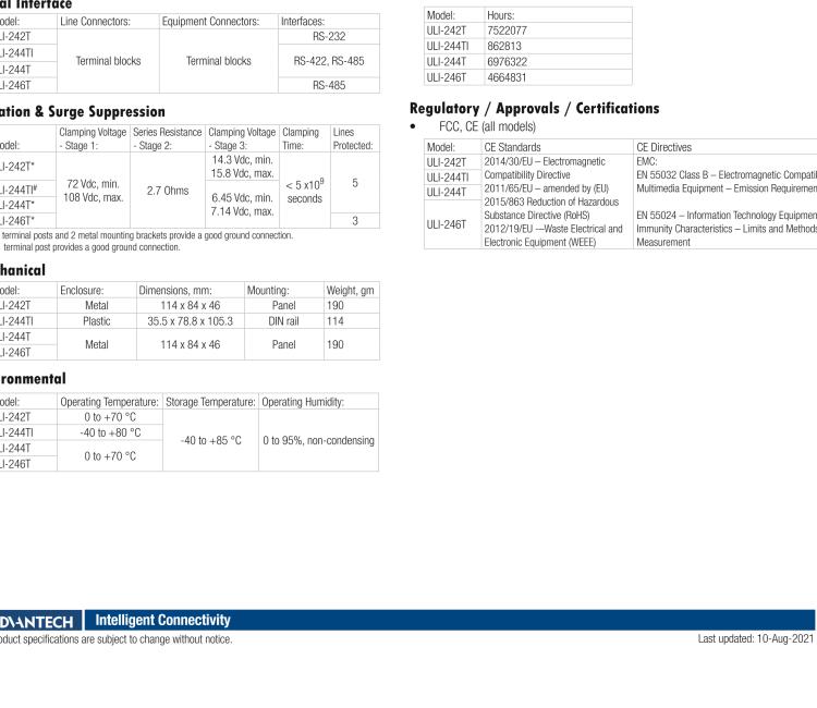 研華BB-HESP4DR ULI-244TI 三級浪涌保護(hù)器 DIN導(dǎo)軌安裝