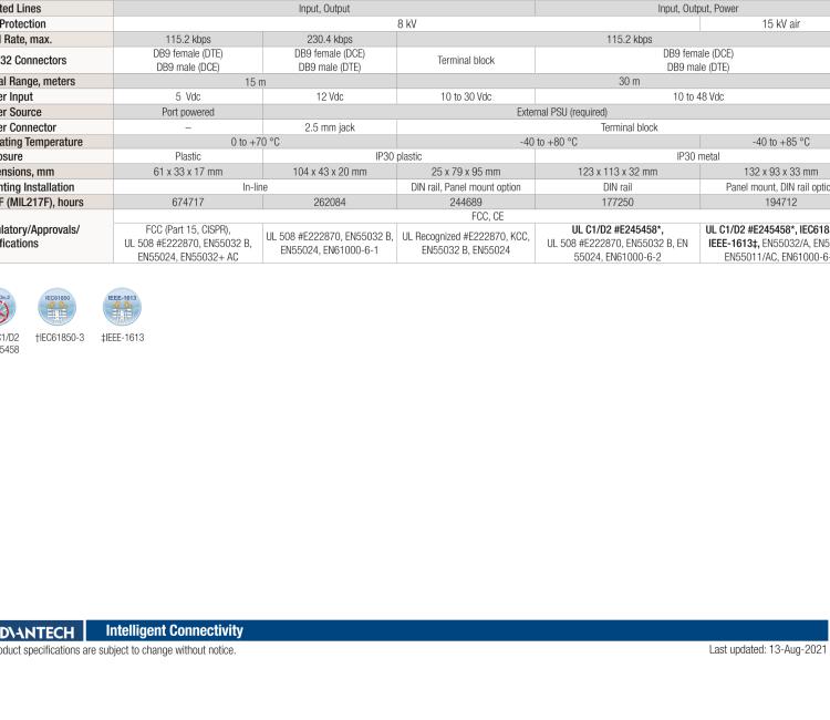 研華BB-9SPOP2 ULI-232DS 9針RS-232隔離器，DB9公頭至DB9母頭，端口供電
