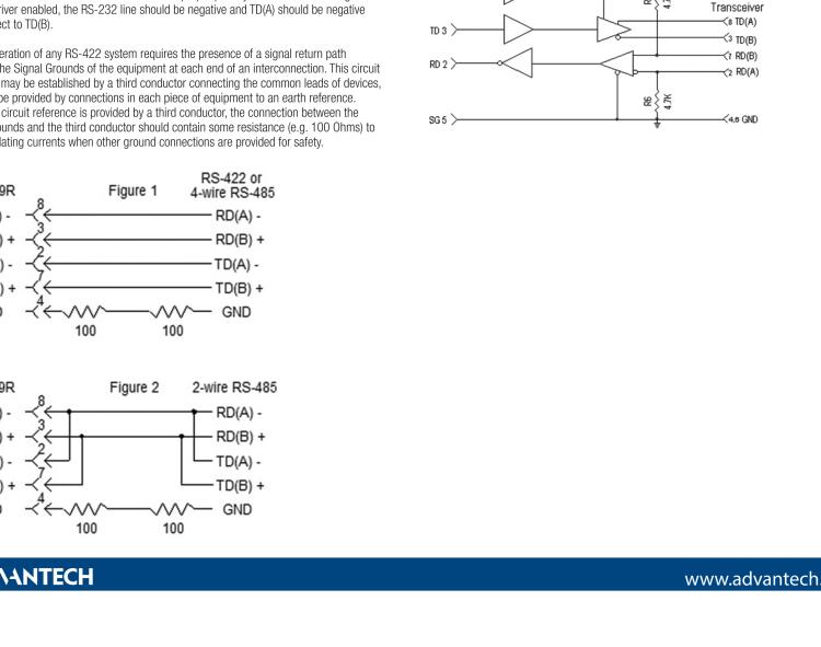 研華BB-422LP9R 串口轉換器，RS-232 DB9 F至RS-422 DB9 F，端口供電