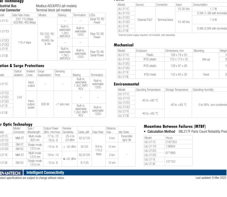 研華BB-FOSTCDR ULI-211C 工業(yè)串口至多模光纖轉換器